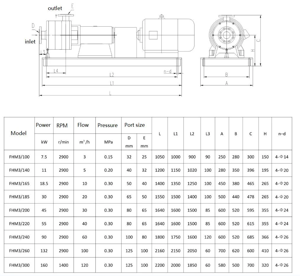 Ice Cream Emulsifying and Homogenizing Mixer Pump