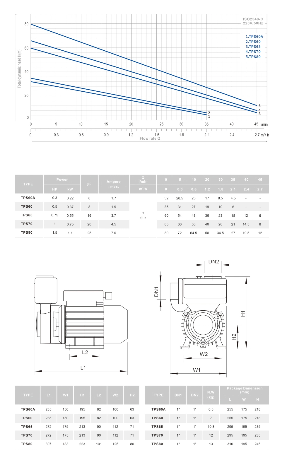 Yinjia Brand China Manufacturer 0.75HP AC Motor High Pressure Booster Peripheral Water Pumps for High Building