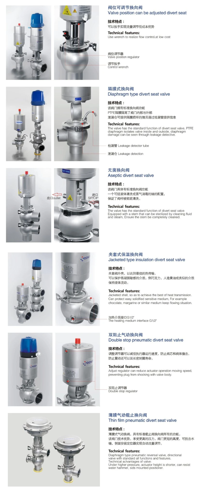 Stainless Steel Divert Seat Valve Clamped With External Safety Valve