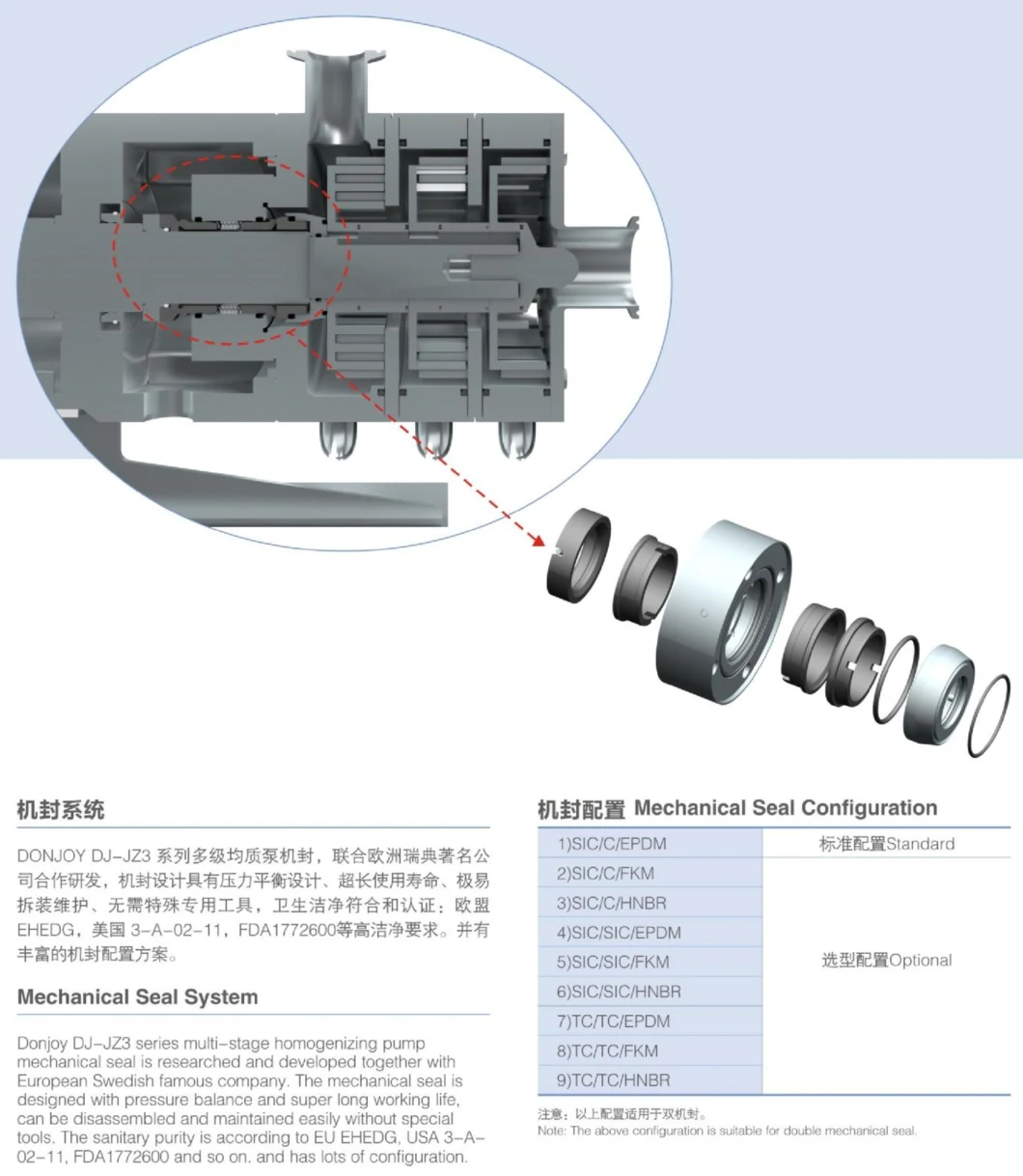Homogeneous Multi-Stage Stainless Steel Emulsifying Mixing Pump with Hopper
